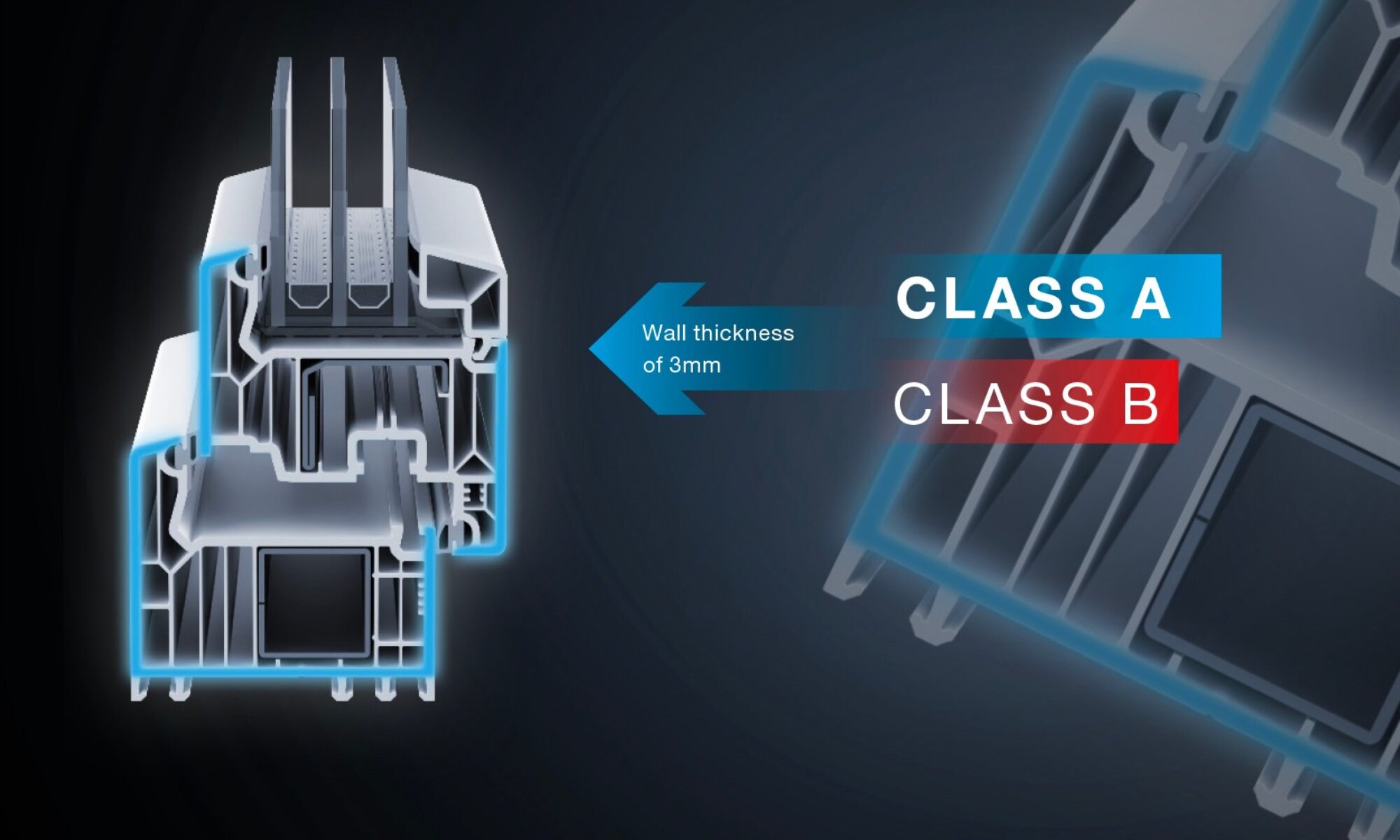 Class Aプロファイルの品質イメージ